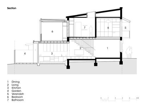 Darlington Residence by David Parsons Architect (via Lunchbox Architect)