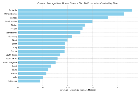 15 Reasons Why Smaller Homes Are Better