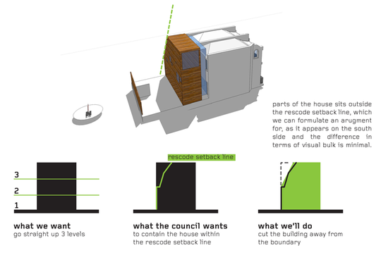 HOUSE House diagram by Andrew Maynard Architects. Via  Lunchbox Architect